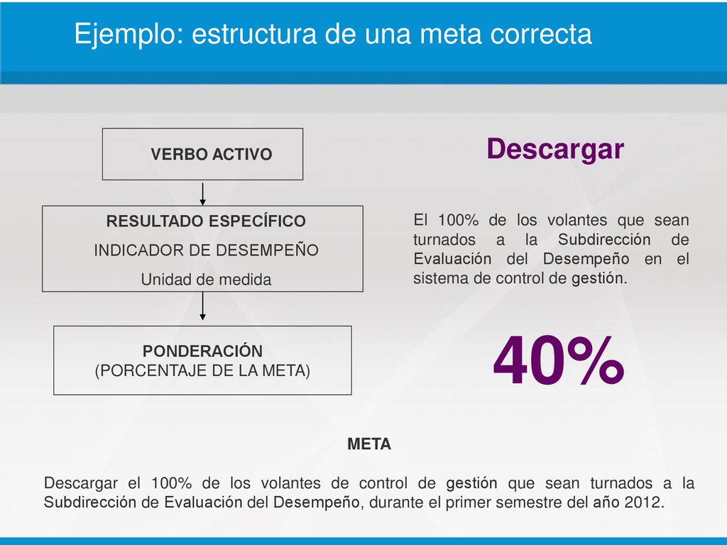 40% Ejemplo: estructura de una meta correcta Descargar VERBO ACTIVO