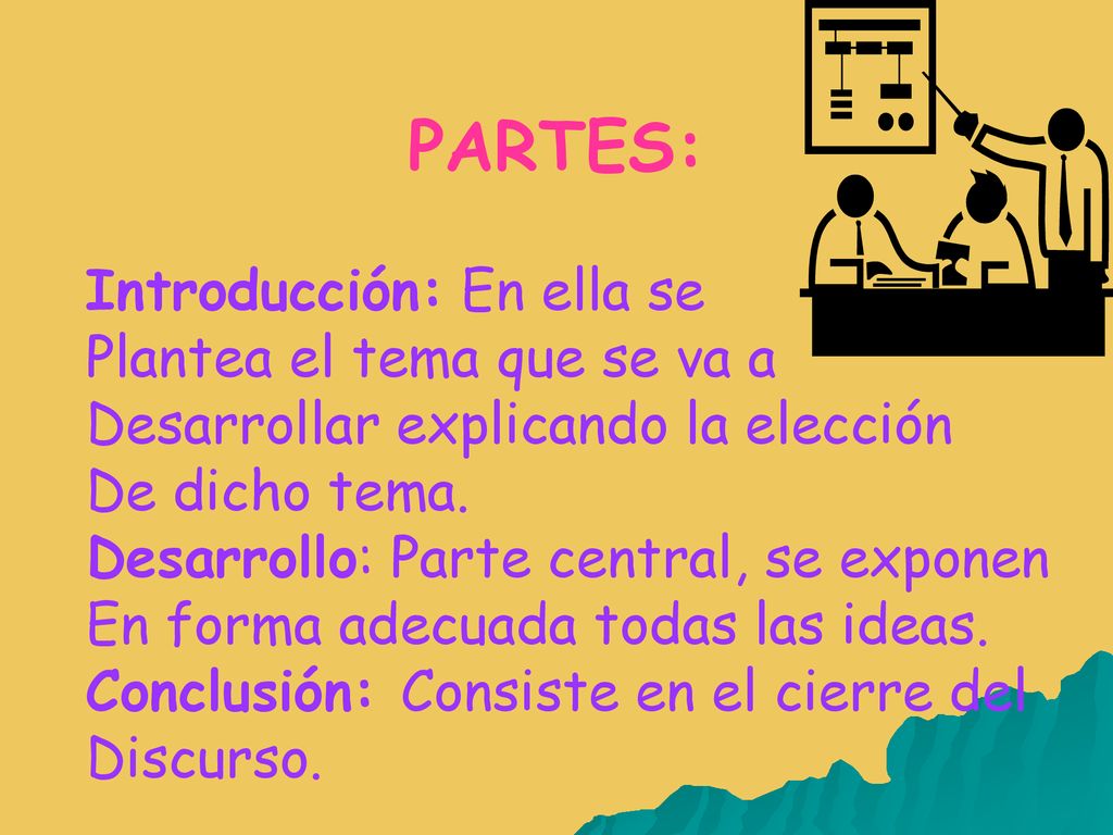 PARTES: Introducción: En ella se Plantea el tema que se va a