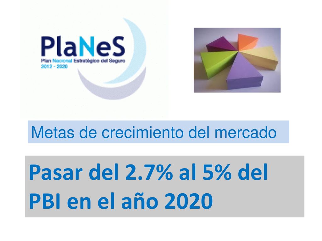 Pasar del 2.7% al 5% del PBI en el año 2020