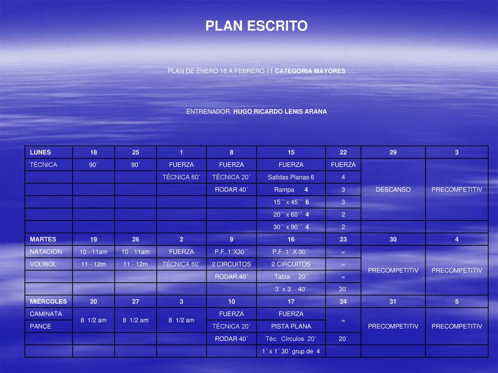 PLAN ESCRITO PLAN DE ENERO 18 A FEBRERO 11 CATEGORIA MAYORES