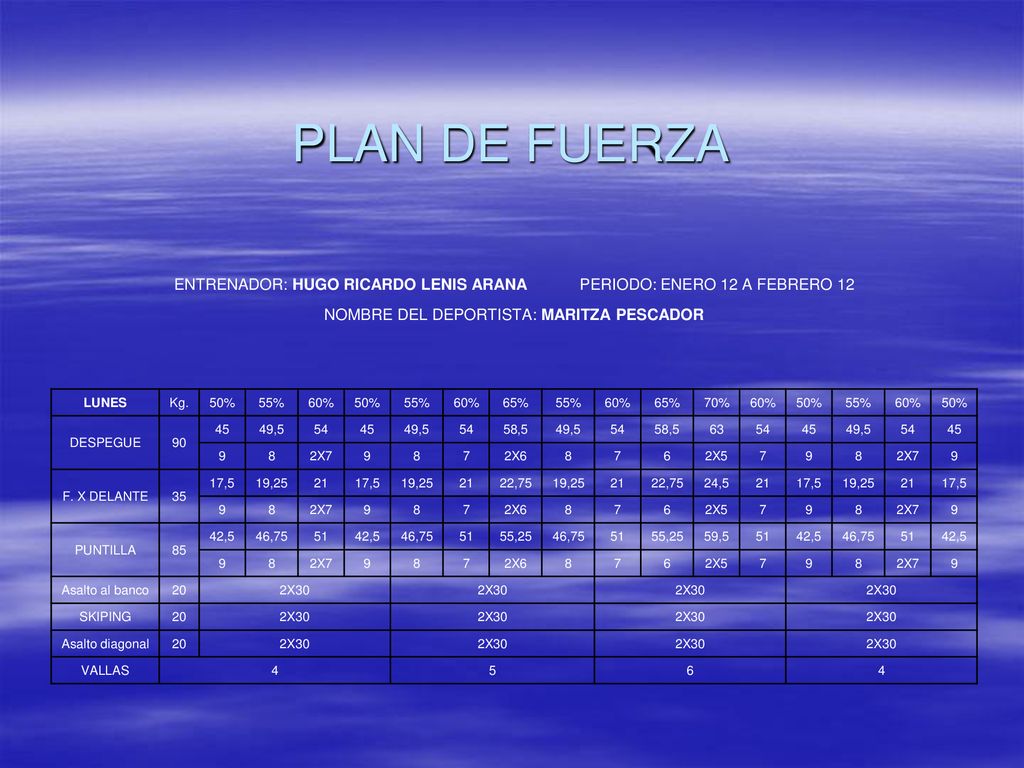 PLAN DE FUERZA ENTRENADOR: HUGO RICARDO LENIS ARANA PERIODO: ENERO 12 A FEBRERO 12. NOMBRE DEL DEPORTISTA: MARITZA PESCADOR.