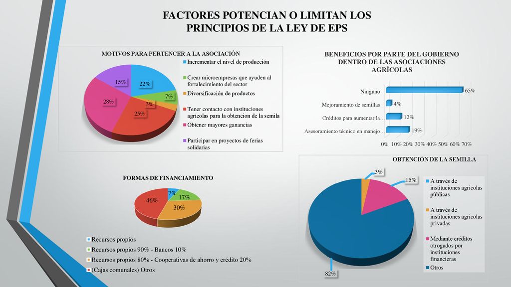 FACTORES POTENCIAN O LIMITAN LOS PRINCIPIOS DE LA LEY DE EPS