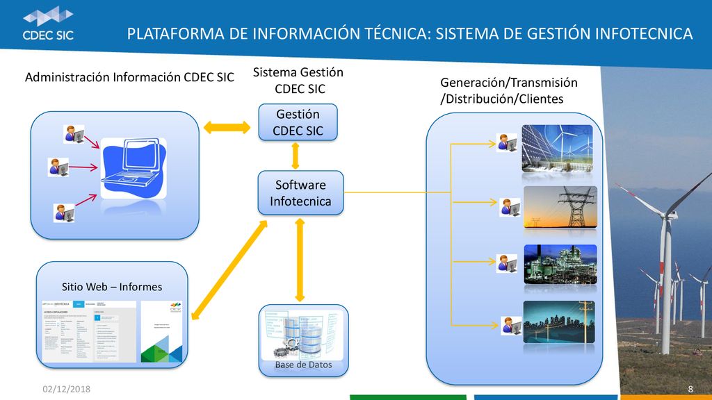 Plataforma de información técnica: Sistema de gestión infotecnica