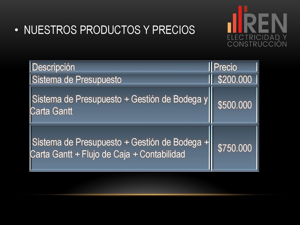 NUESTROS PRODUCTOS Y PRECIOS