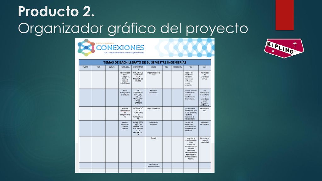 Producto 2. Organizador gráfico del proyecto