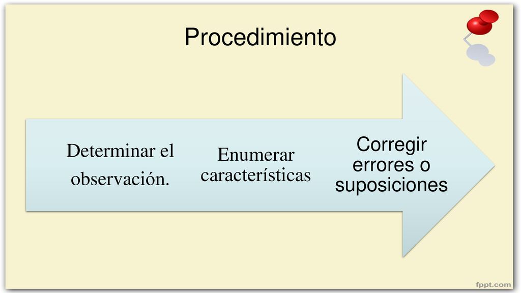 Procedimiento Corregir errores o suposiciones Determinar el