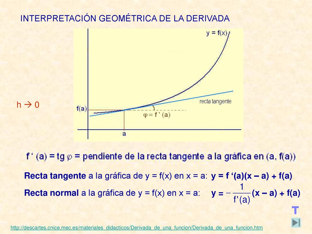 INTERPRETACIÓN GEOMÉTRICA DE LA DERIVADA