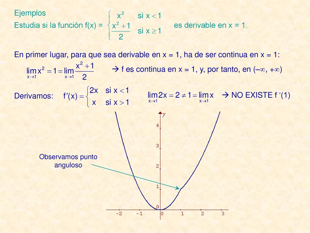 Observamos punto anguloso