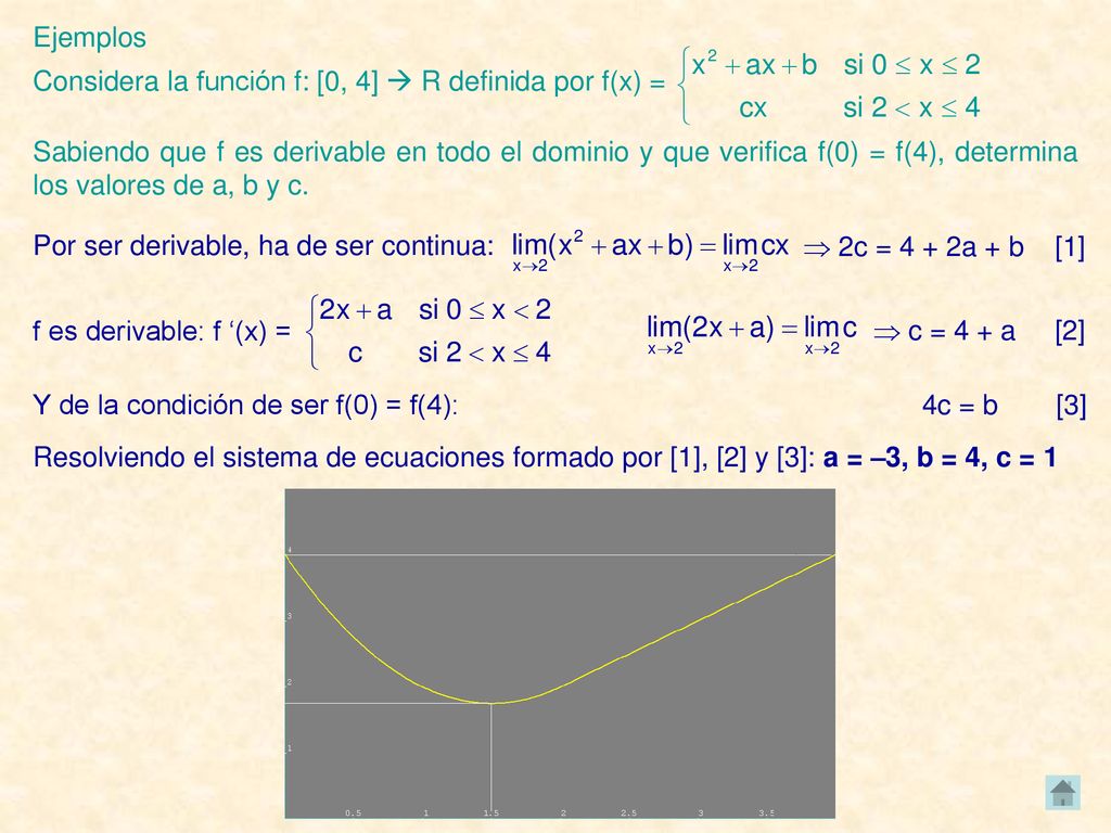 Ejemplos Considera la función f: [0, 4]  R definida por f(x) =