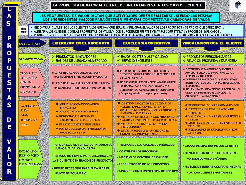 LIDERAZGO EN EL PRODUCTO VINCULACION CON EL CLIENTE