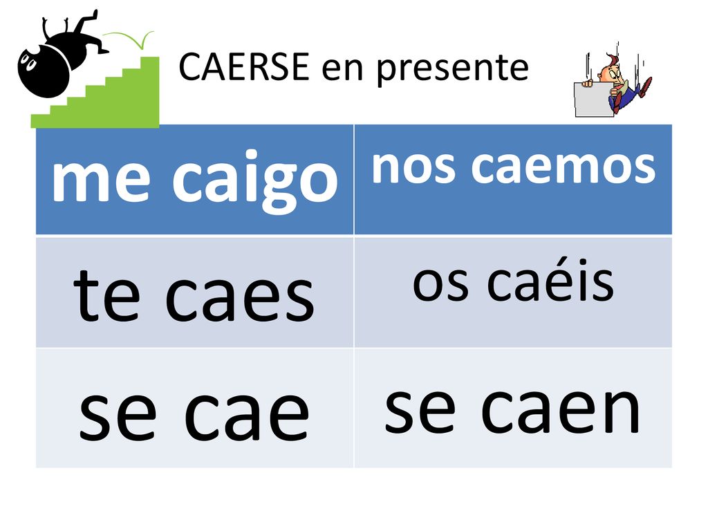 CAERSE en presente me caigo nos caemos te caes os caéis se cae se caen