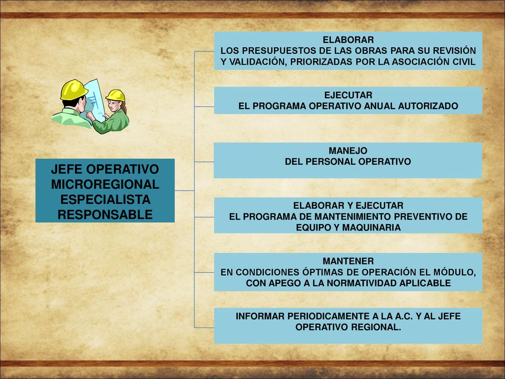 JEFE OPERATIVO MICROREGIONAL ESPECIALISTA RESPONSABLE