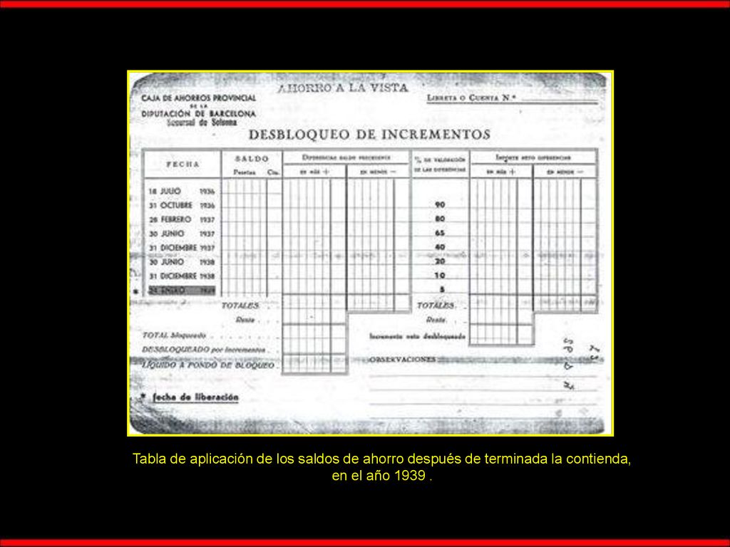Tabla de aplicación de los saldos de ahorro después de terminada la contienda,