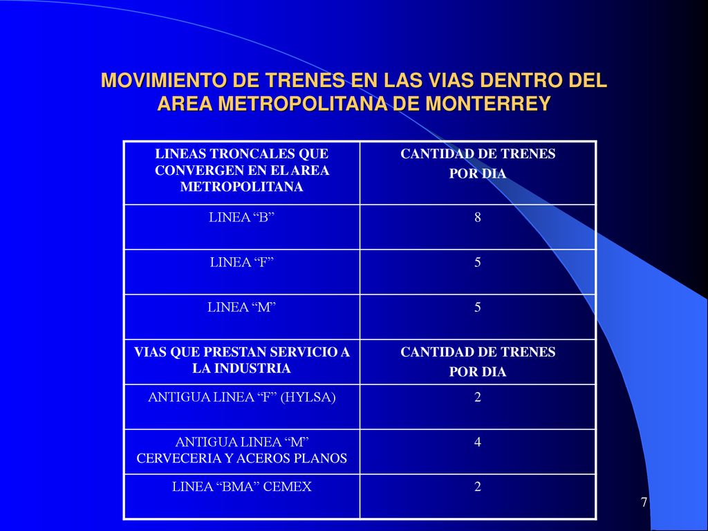 MOVIMIENTO DE TRENES EN LAS VIAS DENTRO DEL AREA METROPOLITANA DE MONTERREY