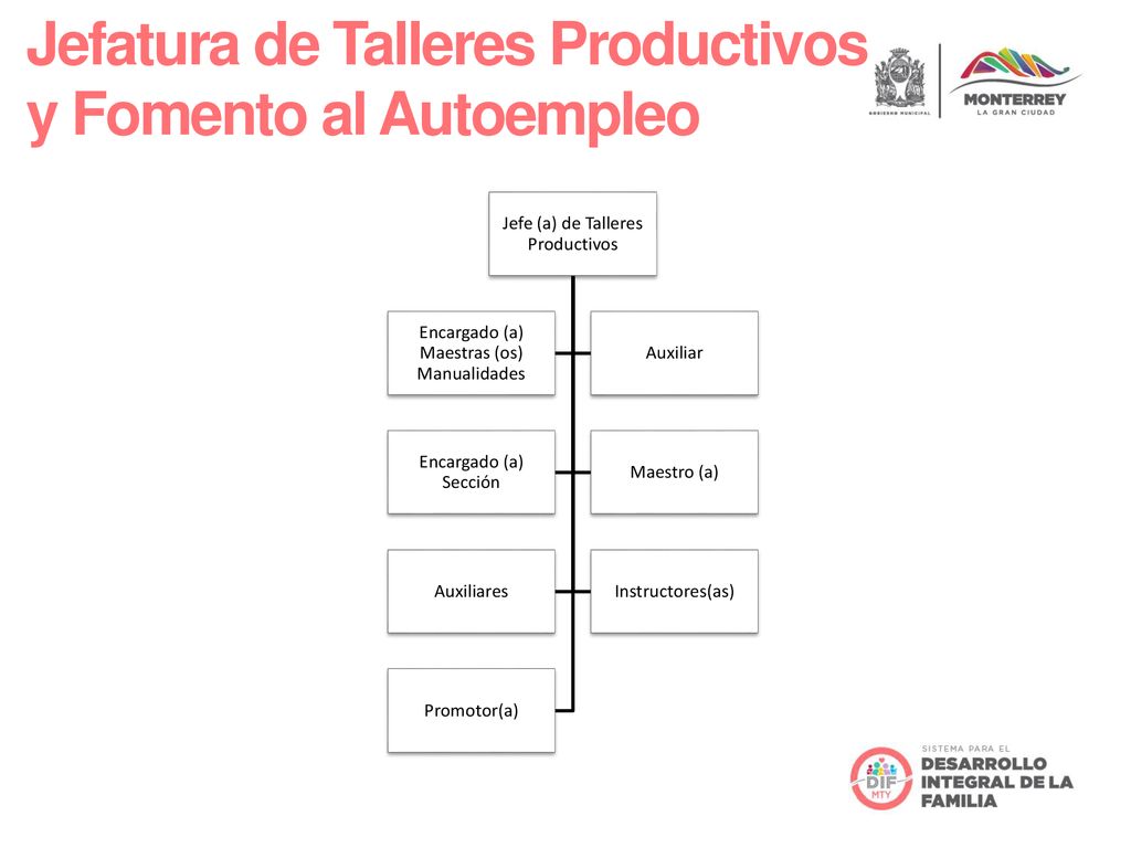 Jefatura de Talleres Productivos y Fomento al Autoempleo