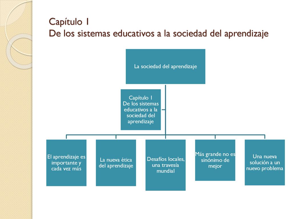 Capítulo 1 De los sistemas educativos a la sociedad del aprendizaje