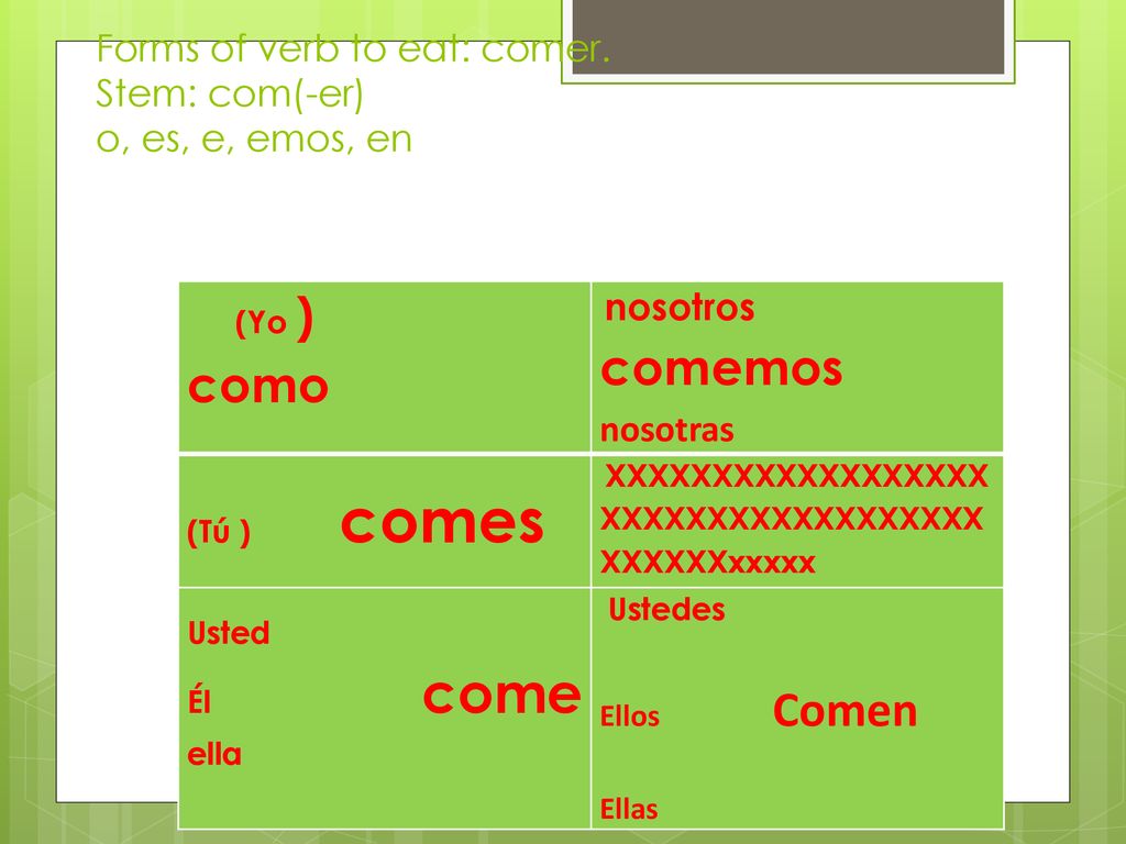 Forms of verb to eat: comer. Stem: com(-er) o, es, e, emos, en
