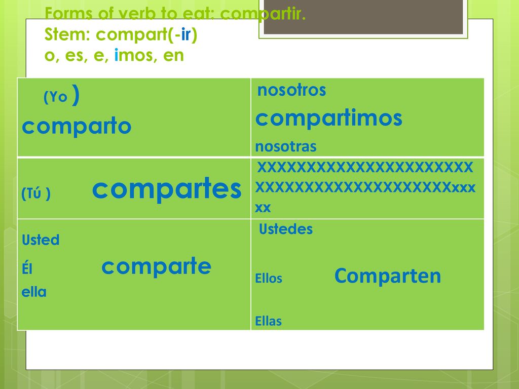 Forms of verb to eat: compartir. Stem: compart(-ir) o, es, e, imos, en