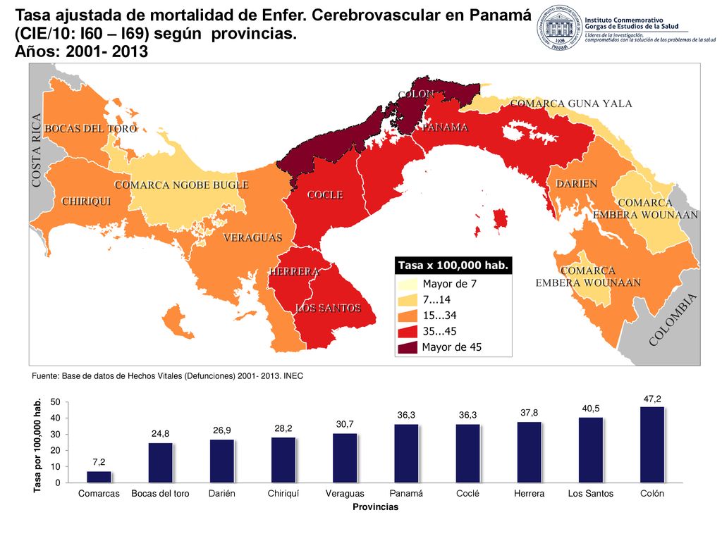 gene Tasa ajustada de mortalidad de Enfer. Cerebrovascular en Panamá