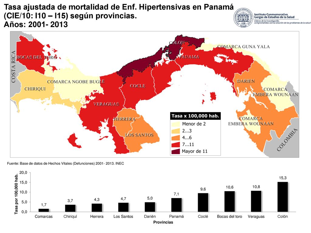 Tasa ajustada de mortalidad de Enf. Hipertensivas en Panamá