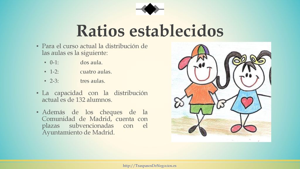 Ratios establecidos Para el curso actual la distribución de las aulas es la siguiente: 0-1: dos aula.