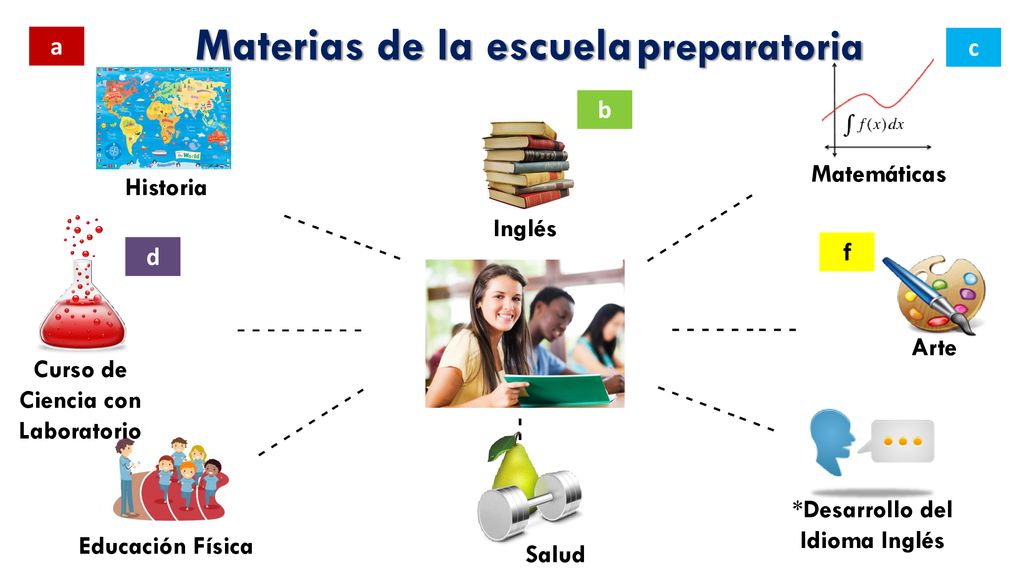 Curso de Ciencia con Laboratorio *Desarrollo del Idioma Inglés