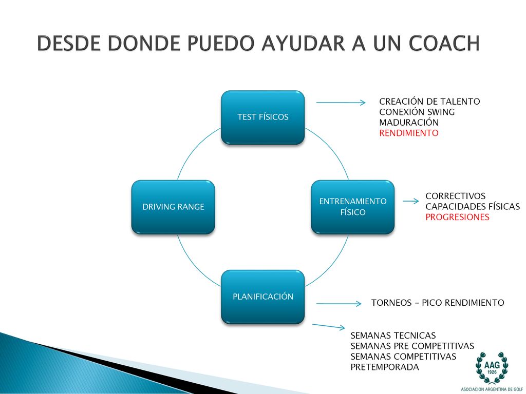 DESDE DONDE PUEDO AYUDAR A UN COACH