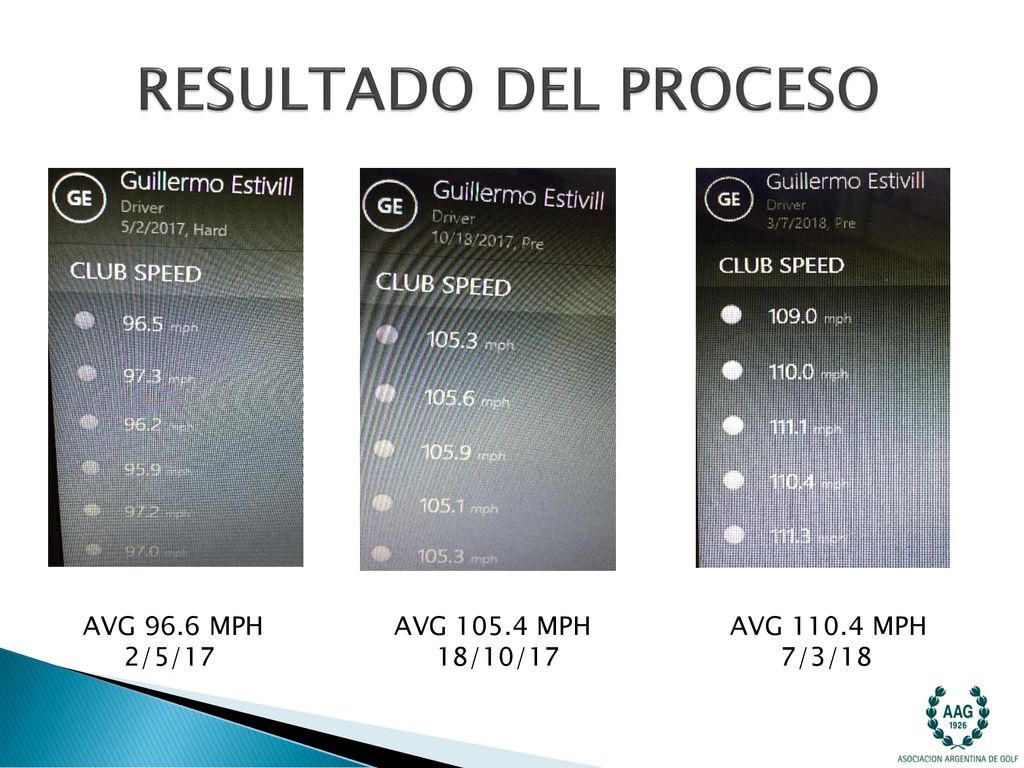 RESULTADO DEL PROCESO AVG 96.6 MPH AVG MPH AVG MPH