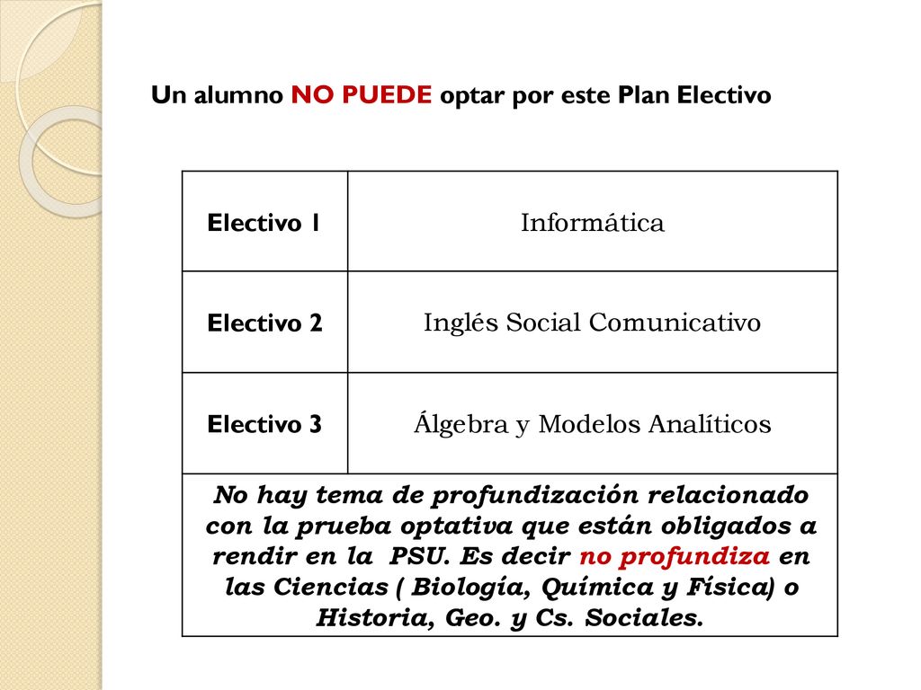 Un alumno NO PUEDE optar por este Plan Electivo Electivo 1 Informática