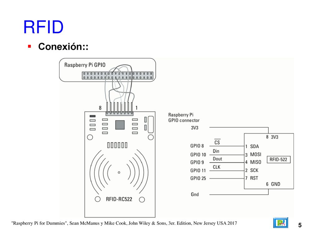 RFID Conexión:: Raspberry Pi for Dummies , Sean McManus y Mike Cook, John Wiley & Sons, 3er. Edition, New Jersey USA