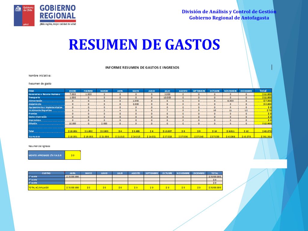 RESUMEN DE GASTOS División de Análisis y Control de Gestión