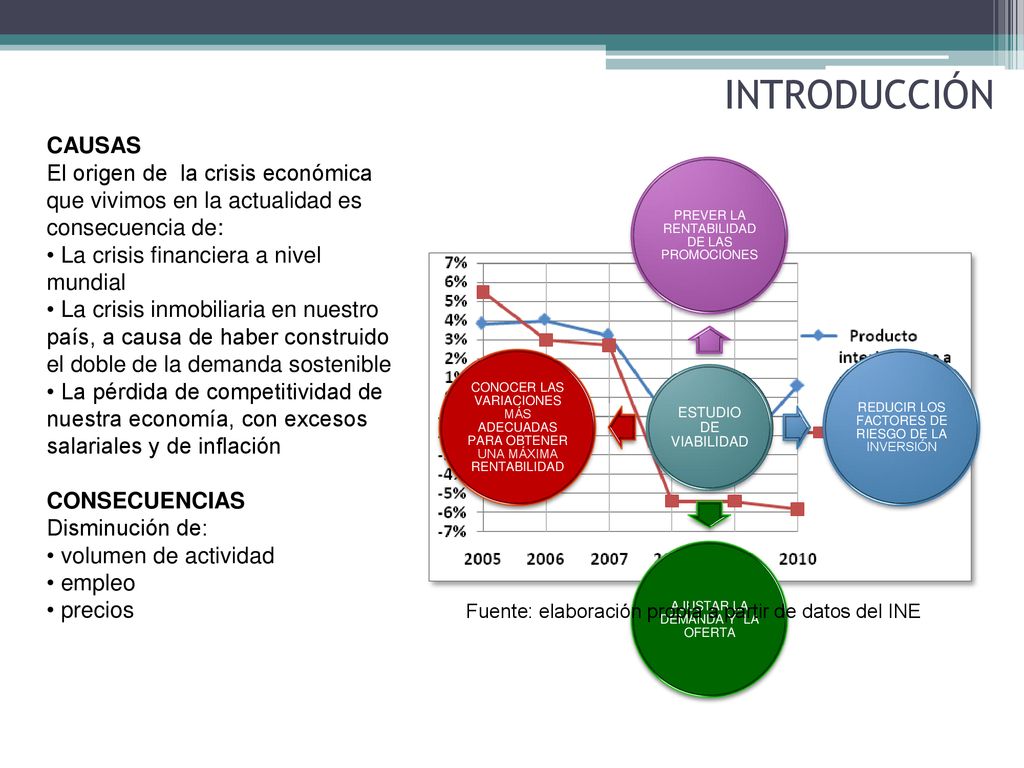 INTRODUCCIÓN CAUSAS. El origen de la crisis económica que vivimos en la actualidad es consecuencia de: