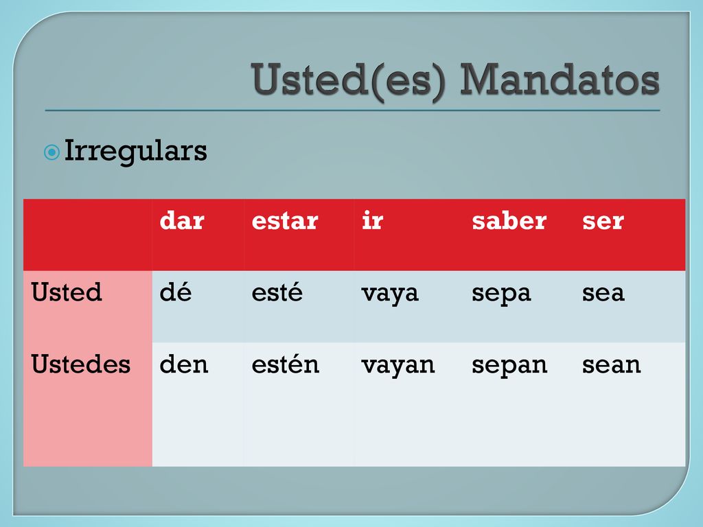 Usted(es) Mandatos Irregulars dar estar ir saber ser Usted dé esté