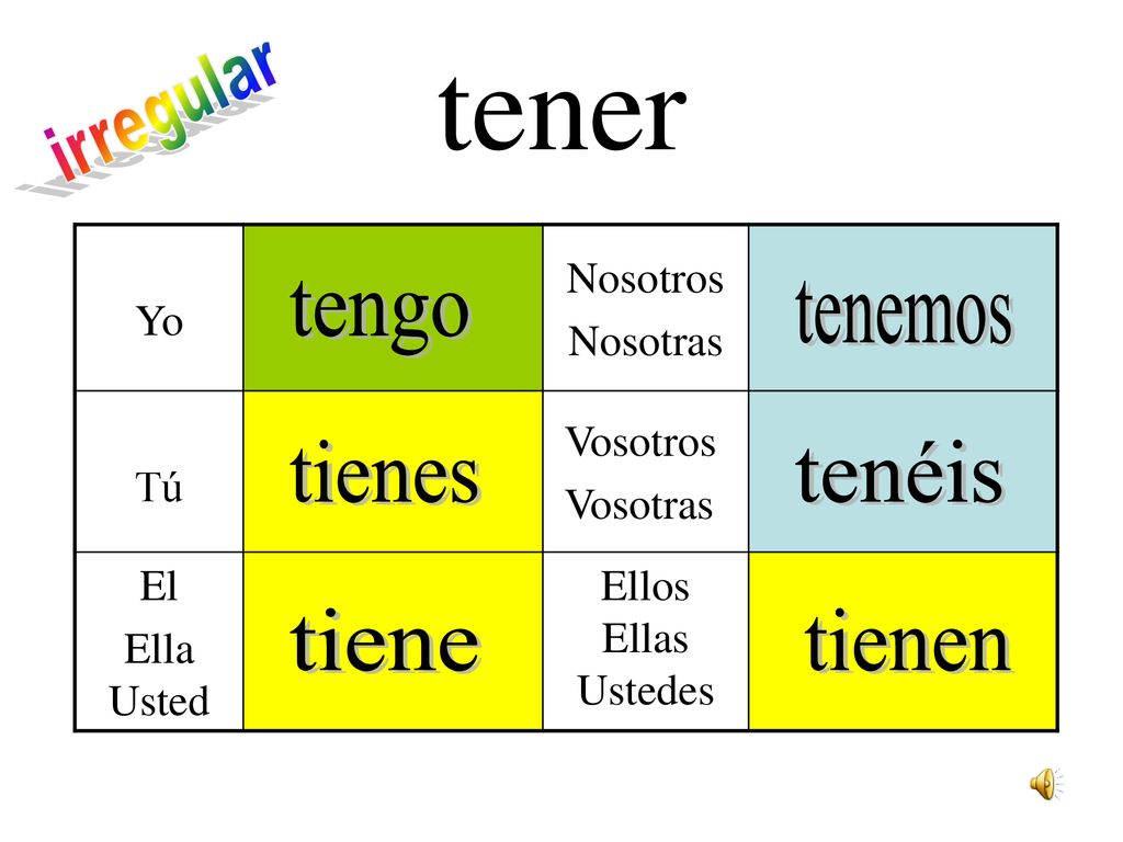 tener irregular tengo tenemos tienes tenéis tiene tienen Yo Nosotros