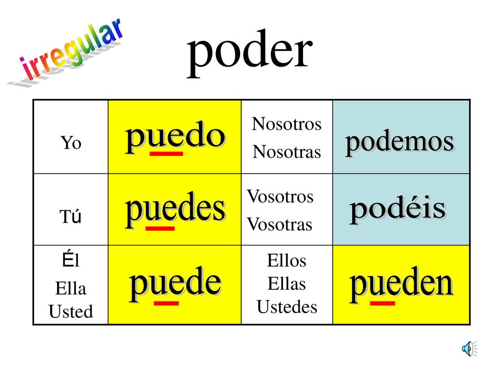 poder irregular puedo podemos puedes podéis puede pueden Yo Nosotros