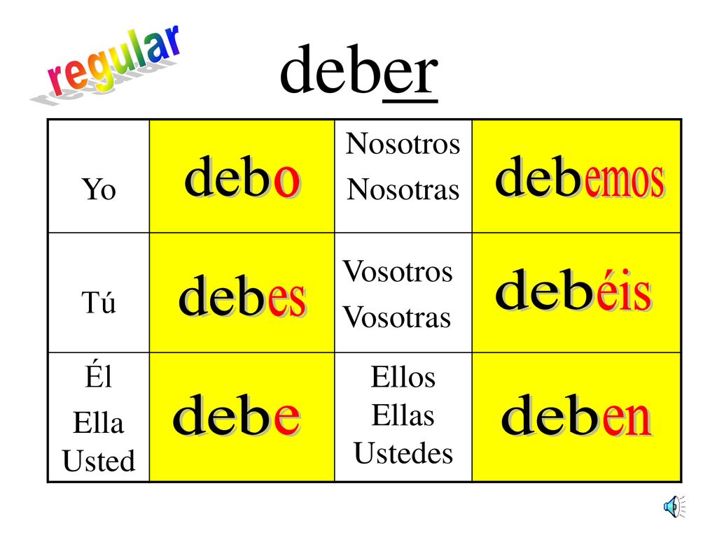 deber regular deb deb o emos deb éis deb es deb deb e en Yo Nosotros