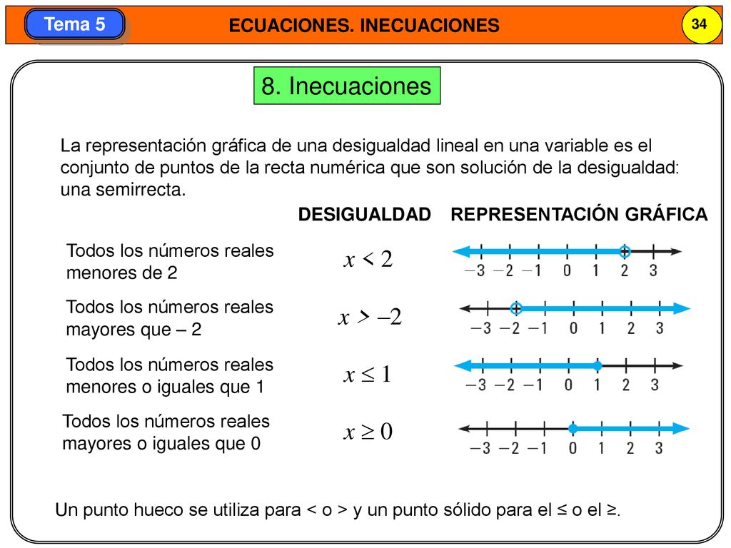 8. Inecuaciones x < 2 x > –2 x  1 x  0