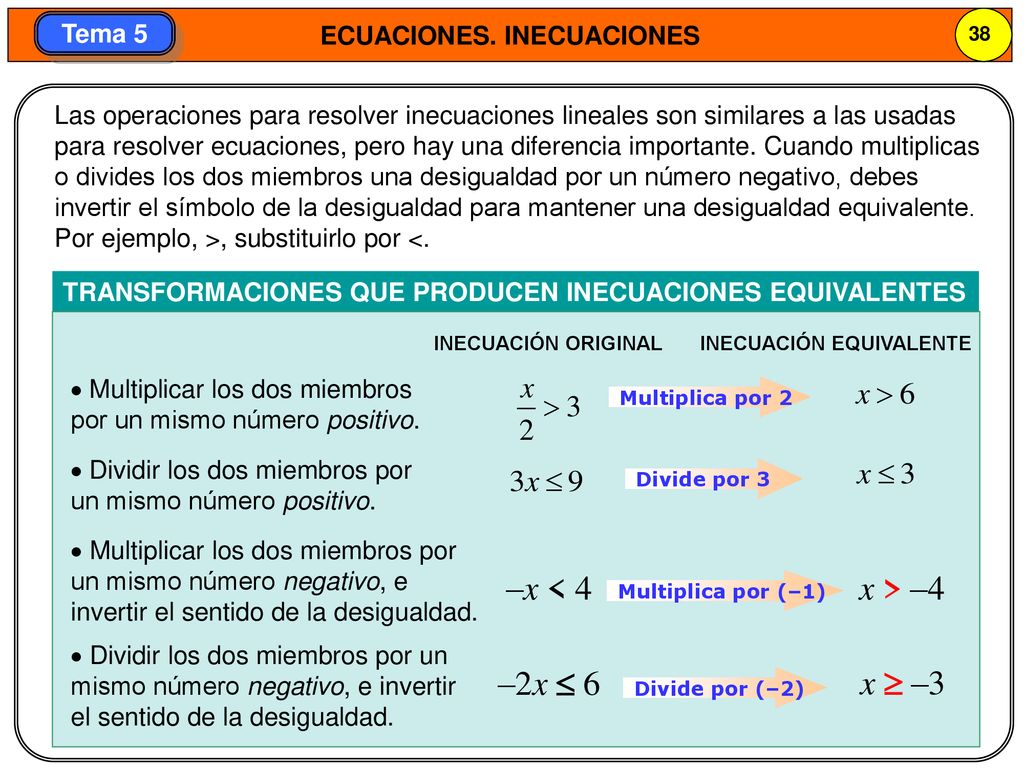 Las operaciones para resolver inecuaciones lineales son similares a las usadas para resolver ecuaciones, pero hay una diferencia importante. Cuando multiplicas o divides los dos miembros una desigualdad por un número negativo, debes invertir el símbolo de la desigualdad para mantener una desigualdad equivalente. Por ejemplo, >, substituirlo por <.