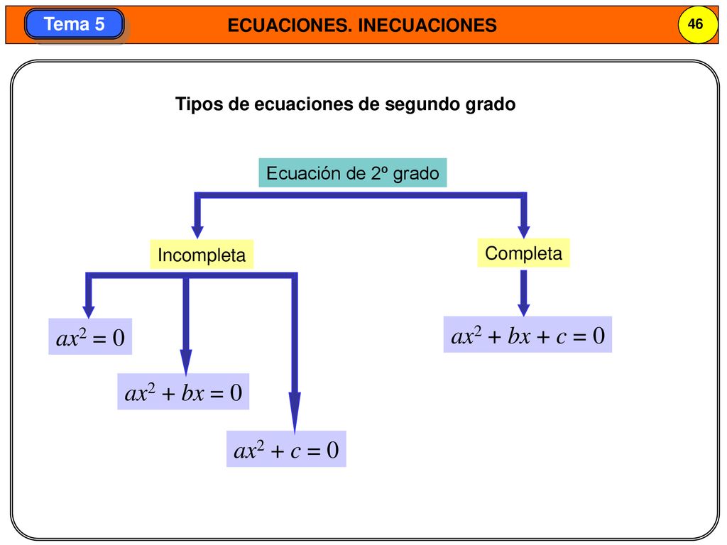 ax2 = 0 ax2 + bx + c = 0 ax2 + bx = 0 ax2 + c = 0