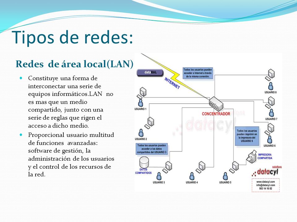 Tipos de redes: . Redes de área local(LAN)