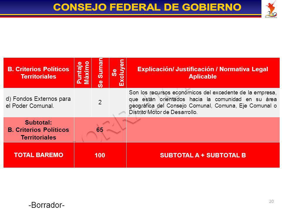 -Borrador- SUBTOTAL A + SUBTOTAL B 100 TOTAL BAREMO 65