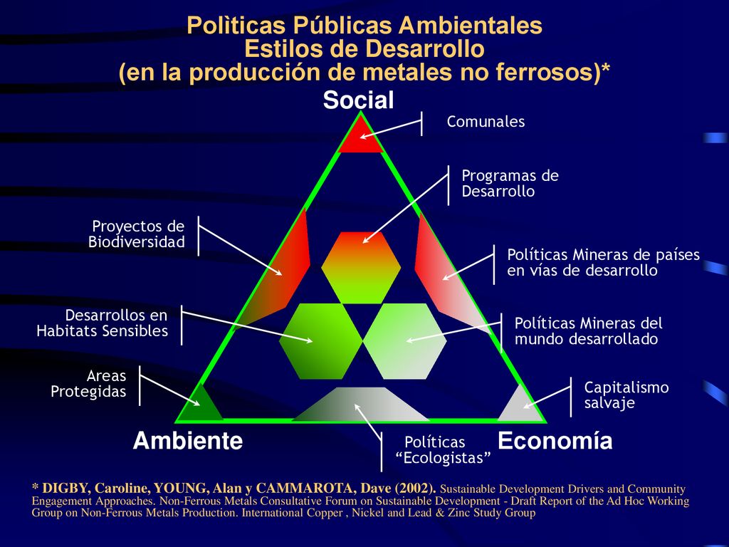 Polìticas Públicas Ambientales Estilos de Desarrollo (en la producción de metales no ferrosos)*