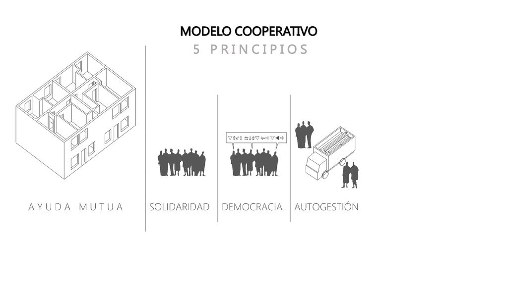 MODELO COOPERATIVO 5 P R I N C I P I O S