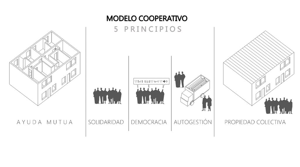 MODELO COOPERATIVO 5 P R I N C I P I O S