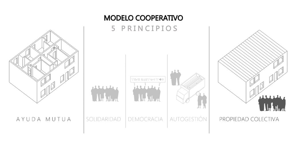 MODELO COOPERATIVO 5 P R I N C I P I O S