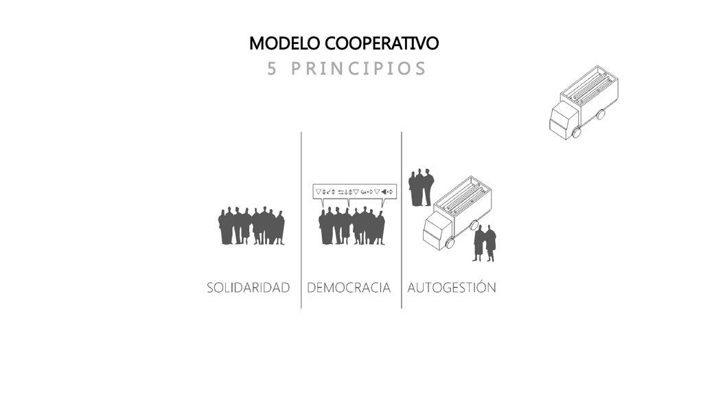 MODELO COOPERATIVO 5 P R I N C I P I O S