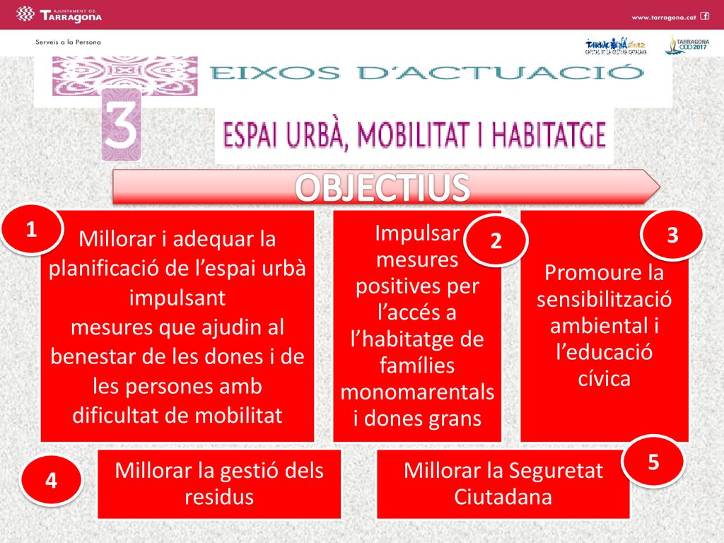 OBJECTIUS 1. Millorar i adequar la planificació de l’espai urbà impulsant.