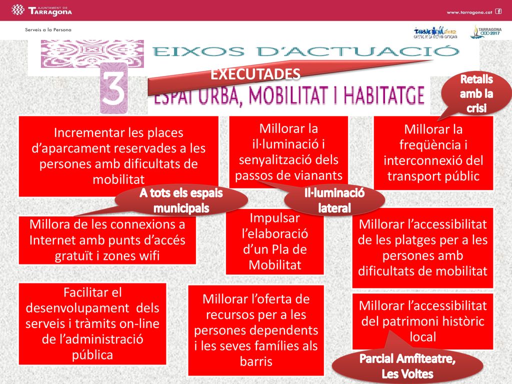 EXECUTADES Retalls amb la crisi. Incrementar les places d’aparcament reservades a les persones amb dificultats de mobilitat.