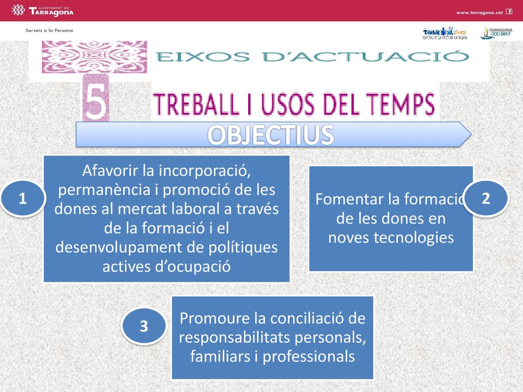 OBJECTIUS Afavorir la incorporació, permanència i promoció de les dones al mercat laboral a través de la formació i el.