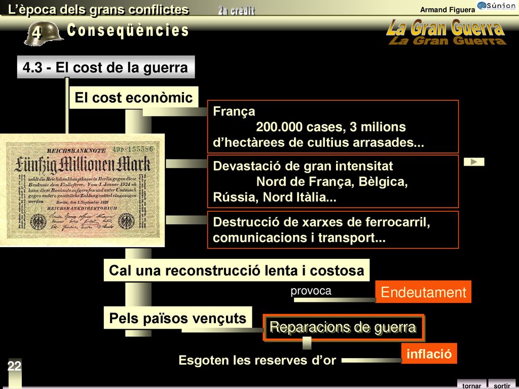 4 Conseqüències El cost de la guerra El cost econòmic